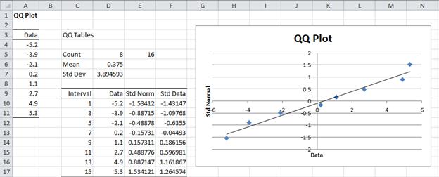 image898 | Real Statistics Using Excel