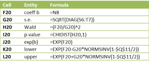 Logistic regression coefficients formulas