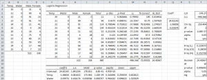 Logistic regression data anlysis