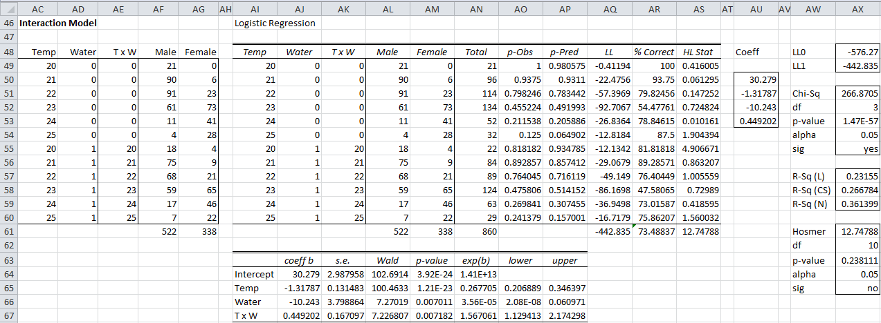 logistic-regression-interaction-analysis | Real Statistics Using Excel