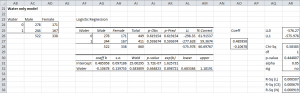 Reduced logistic regression Excel