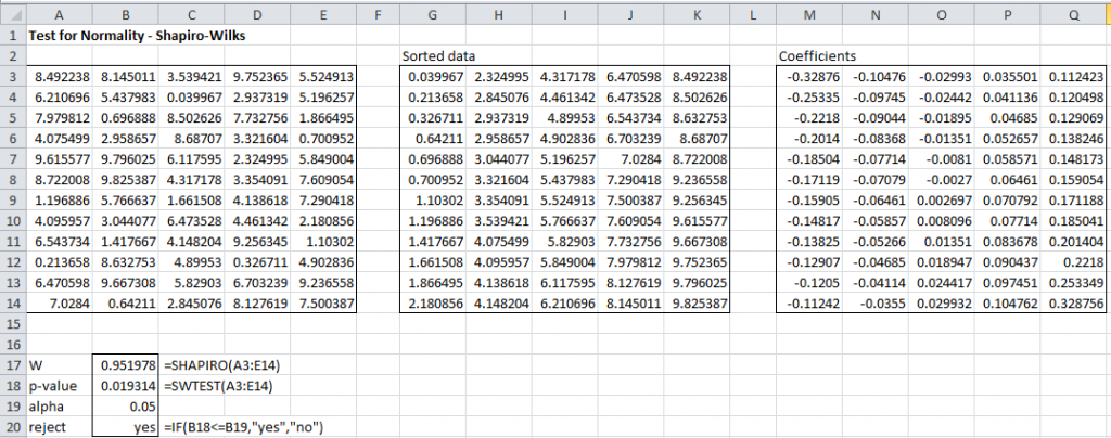 Shapiro Wilk Excel Normality Real Statistics Using Excel 9208