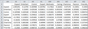 Covariance matrix teacher evealuation