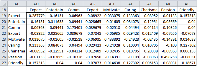 Error matrix Factor Analysis