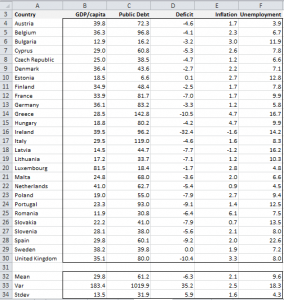 EU data