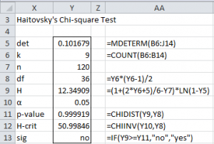 Haitovsky chi-square test