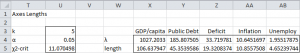 Confidence Hyper-ellipse | Real Statistics Using Excel