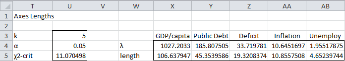 Confidence Hyper Ellipse Real Statistics Using Excel 9565