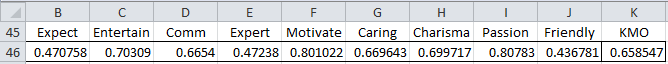 Kaiser Meyer Olkin Excel