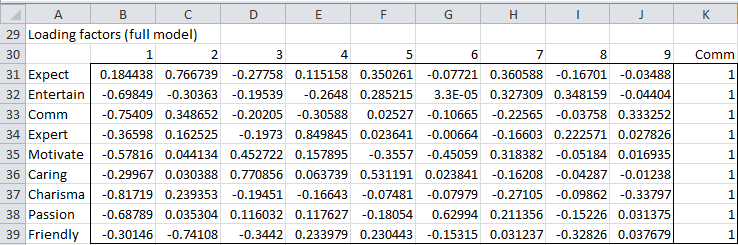 Loading factors full model