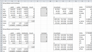 Manova contrasts Excel