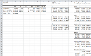 Manova data analysis Excel
