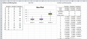 Outliers Excel