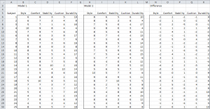 Paired Hotellings T2 data