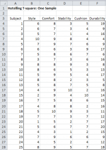 One Sample Hotelling's T-sq | Real Statistics Using Excel