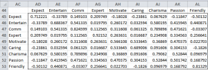 Reproduced correlation matrix Excel