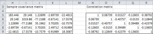 Sample covariance correlation matrices