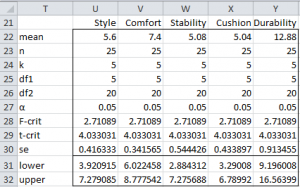 Simultaneous confidence intervals Excel