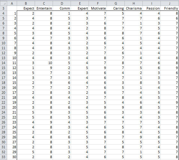 Factor Analysis Example Real Statistics Using Excel