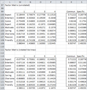 Support for Factor Analysis | Real Statistics Using Excel