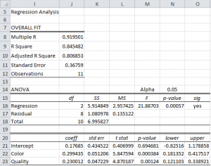 Log-level regression Excel