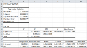 logarithmic regression excel