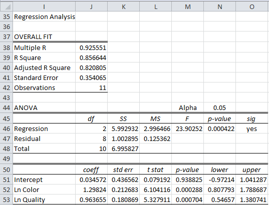 regression-log-transformation-real-statistics-using-excel