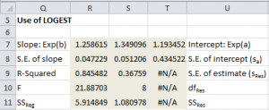 LOGEST function Excel