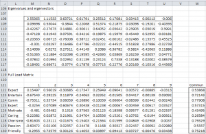 Support for Factor Analysis | Real Statistics Using Excel