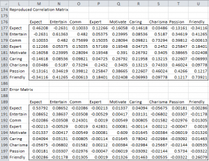 Support for Factor Analysis | Real Statistics Using Excel