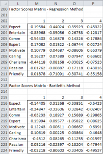 Support for Factor Analysis | Real Statistics Using Excel