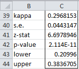 filosofie Roei uit Levendig Fleiss' Kappa | Real Statistics Using Excel