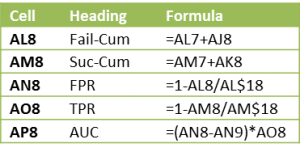 Receiver Operating Curve -ROC | Real Statistics Using Excel
