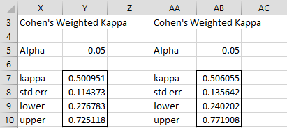 Weighted Cohen's Kappa Statistics Using Excel