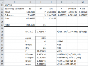 ICC(3,1) ANOVA worksheet