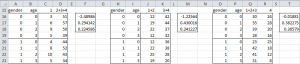 Cumulative binary logistic regression