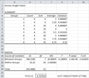 Intraclass Correlation Cont. |Real Statistics Using Excel