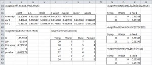 Logistic regression functions raw