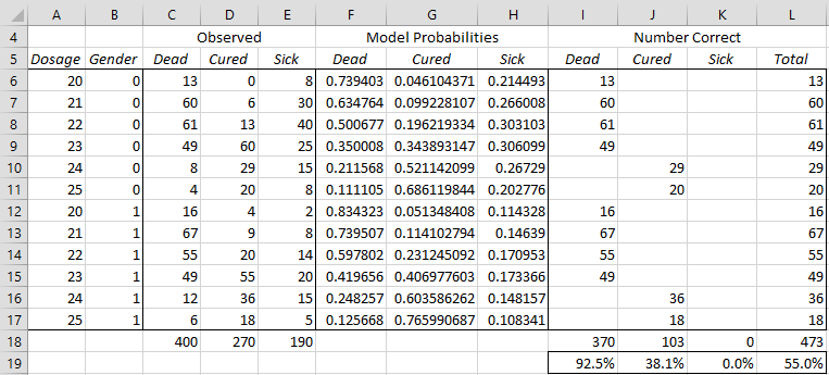 logistic regression in excel data analysis