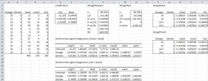 Multinomial logistic regression functions