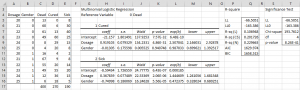 Multinomial logistic regression summary