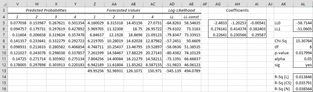 Ordinal Regression Concepts | Real Statistics Using Excel