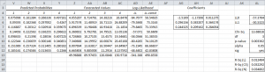 Ordinal logistic regression Solver