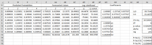 Proportional odds logistic regression