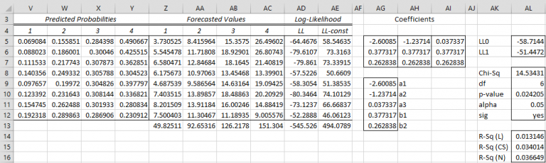 Ordinal Regression Concepts Real Statistics Using Excel