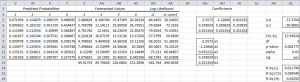 Proportional odds model