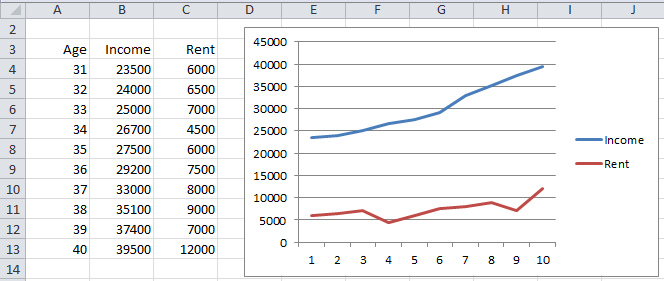 Line Charts With Multiple Series Real Statistics Using Excel