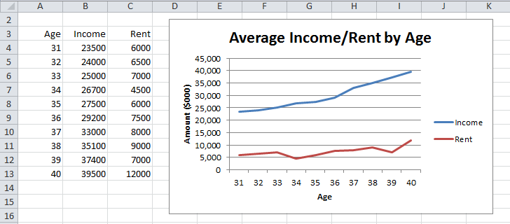 how to show values in excel line chart