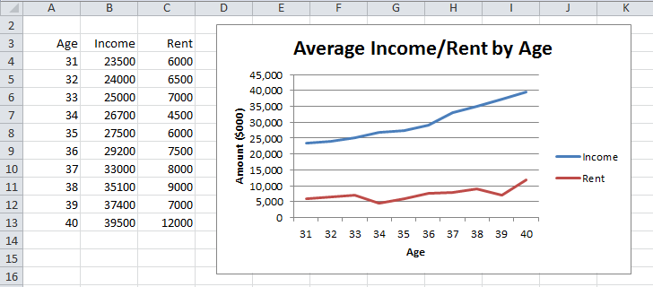 how-to-make-a-line-graph-in-excel-itechguides