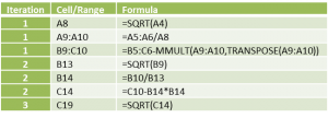 Cholesky decomposition formulas